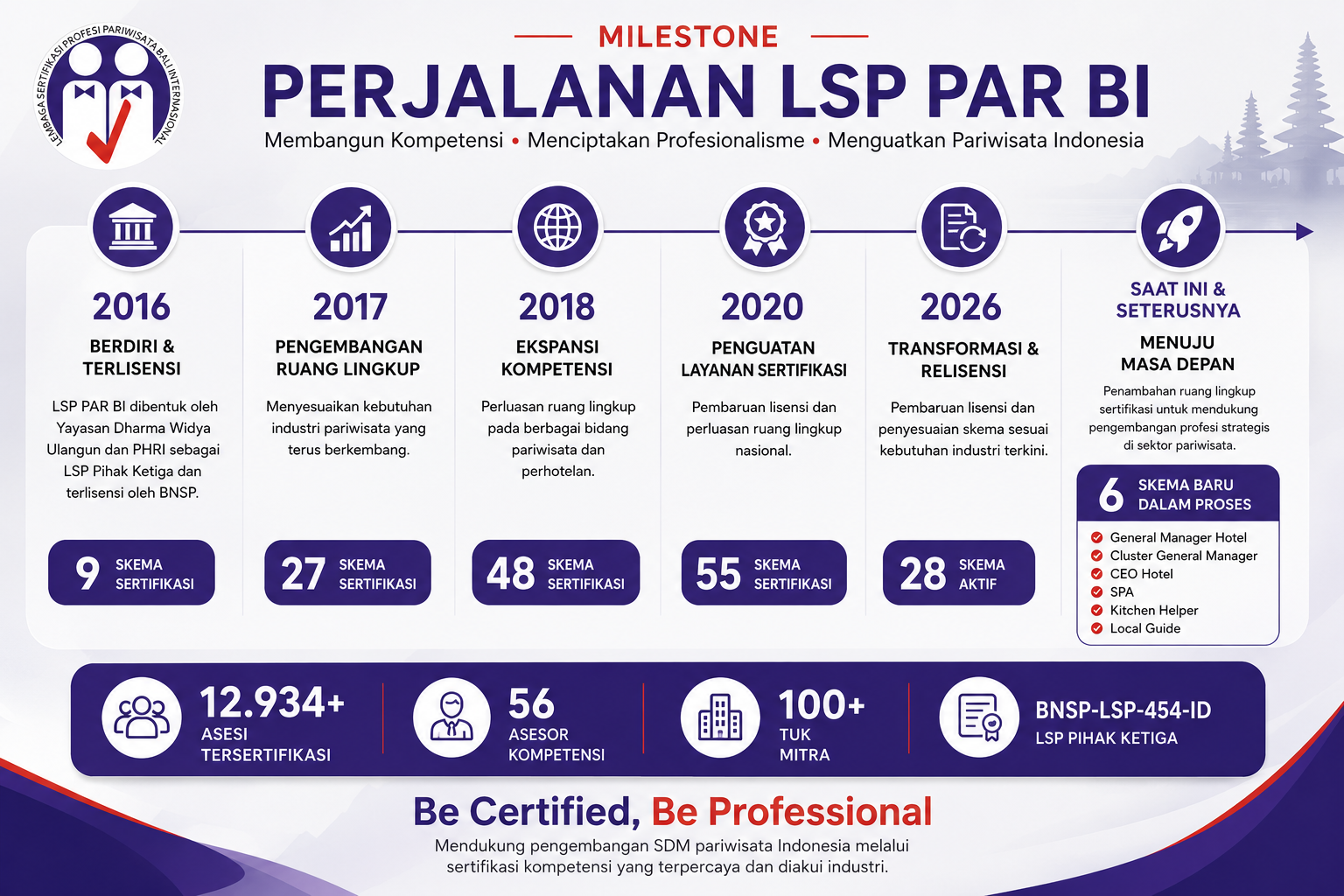 Milestone LSP PAR BI